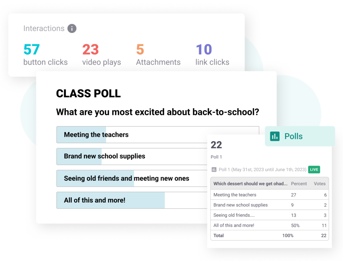 Class poll and its usage statistics.